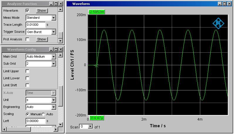 Measurements on Analog/Digital Interfaces Notes on measurements: The measurement is performed with the UPP and UPV audio analyzers by using the Waveform function.