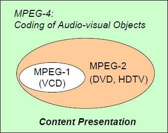 The MPEG