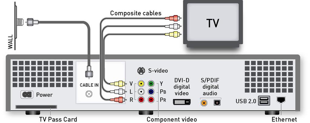 Installation Composite Video/Stereo Audio Connection 1. Attach one end of a composite video cable to the video (V) output of the BMC and the other end to the Video In port of the main TV or receiver.