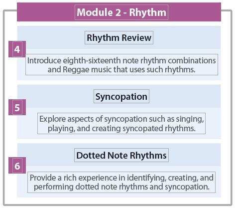 MEASUREMENT TOPIC: ELEMENTARY MUSIC CURRICULUM MAP Exploring Meter & Rhythm Suggested Modules & Lessons: Benchmark Descriptions Nine Weeks (Map A) Assessment - Lesson 3 (7) Meter MU.5.C.1.
