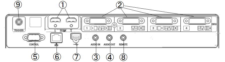 7-3 Terminals Type Terminal Signal 1 Image input 2 HDMI (1) Digital PC/Digital video HDMI (2) Digital PC/Digital video DVI-D (1) Digital PC DVI-D (2) Digital PC DVI-D (3) Digital PC DVI-D (4) Digital