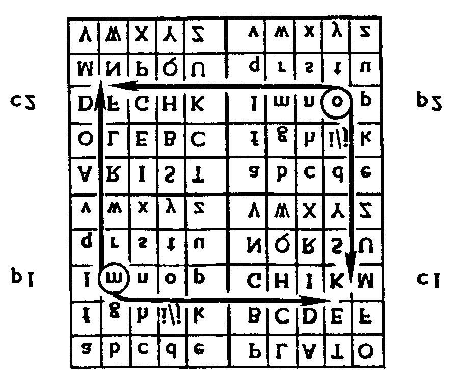 square. The squares marked p1 and p2 usually, but not always, contain standard sequences. The two squares marked c 1 and C2 can include any mixed sequence. b. Encipherment or decipherment follows a rectangular pattern.
