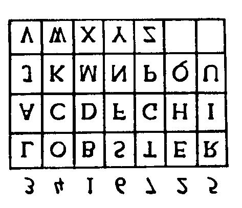 Numbering the letters in the keyword in alphabetical order and comparing them with the cipher sequence in the alphabet confirms that this method was used.