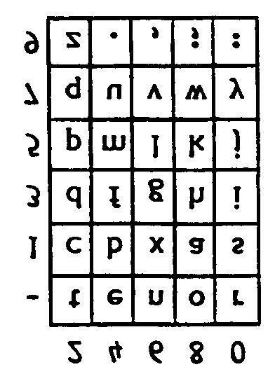 Decipherment proceeds left to right, and when a 5 or a 6 is encountered in the matrix shown, it will always be a row coordinate or combine with a preceding row coordinate.