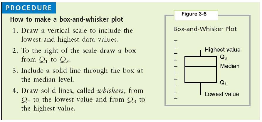 Box-and-Whisker Plot Construction Tutorial de como hacer un Boxplot http://math.uprag.