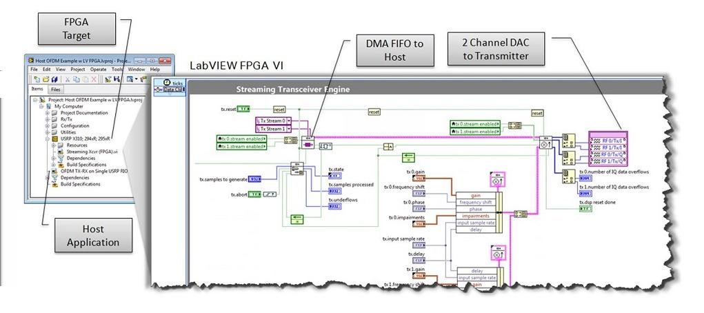 labview fpga Graphical Block based