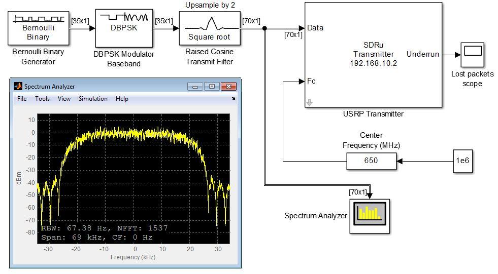 matlab simulink Graphical environment with IP generators for a variety