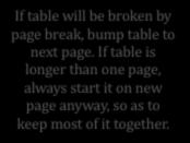 If table is longer than one page, always start it on new page anyway, so as
