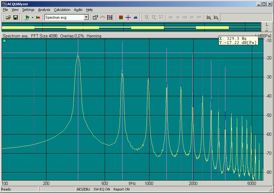 The duration of the voiced sound is approximately 3 ms, the complete signal length amounts to 10 seconds.
