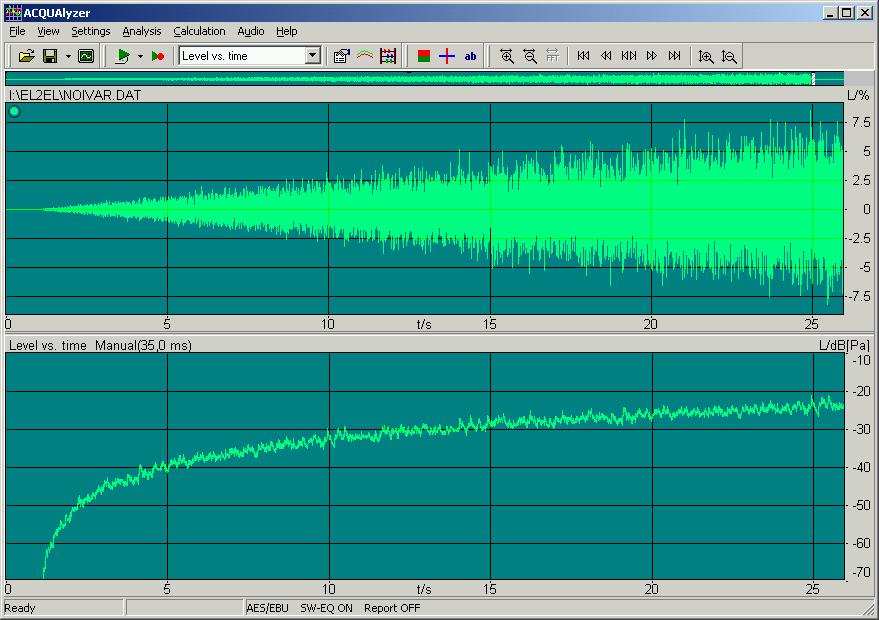 1.1 (2007-02) Figure 23: Enlarged time sequence from a double talk sequence (real speech sample, green: male voice, red: female voice) Figure 24: Typical double talk sequence using real speech