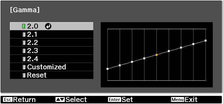 Adjusting the Gamma Setting You can select from five gamma settings (2.0 to 2.4) or customize your own setting from your image or a displayed graph.