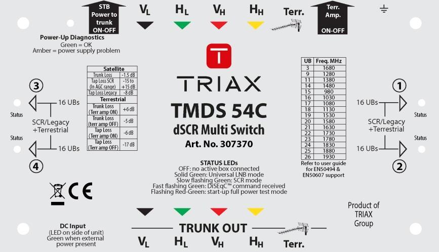 User Guide TMDS 5x C Digital SCR Multiswitch for SkyQ Model Item