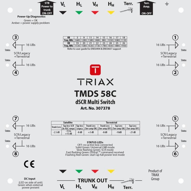 TMDS 54/58 C - Fig.