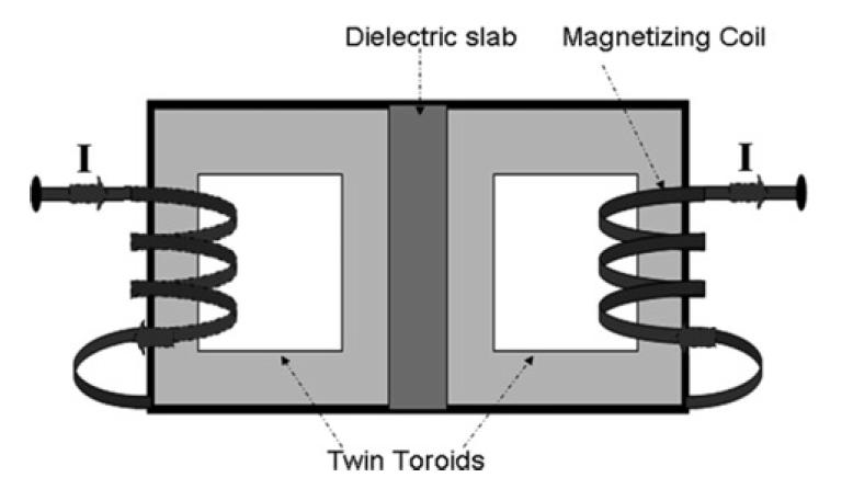phase shifter 1 Twin toroid and its induction coil arrangement 1 A. Abuelma atti, J. Zafar, I. Khairuddin, A. Gibson, A.