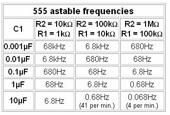 ME 55 Mechatronics /5/26 Clock pulse generation 555 timer T =.7 (R + 2R2) C f =.