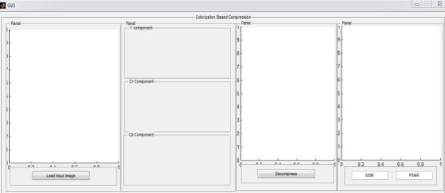 Figure 5(a): Graphical user interface. 5(b): Original image decomposed into Y, Cb,Cr component Fig.