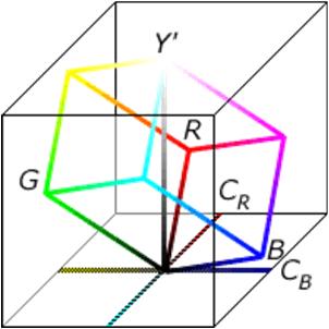 physical colours Defined in a coordinate system CIE