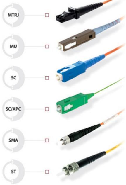 Connectors for Any Application Many