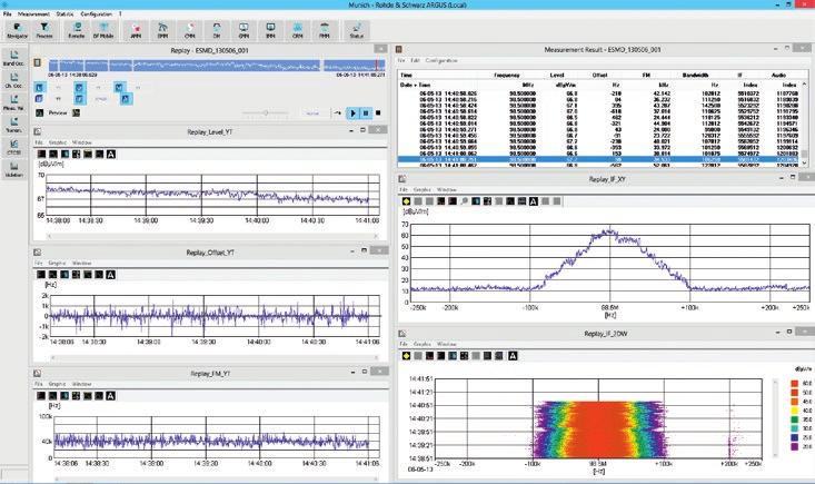 Rohde & Schwarz spectrum monitoring systems fully comply with ITU recommendations in terms of their overall design and their technical parameters.