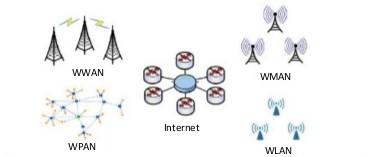 Prehodi omogočajo povezovanje heterogenih naprav, ki iz okolice zbirajo podatke ter dostop do interneta plasti (angl. Internet layer), kot tudi povezavo med samimi napravami.