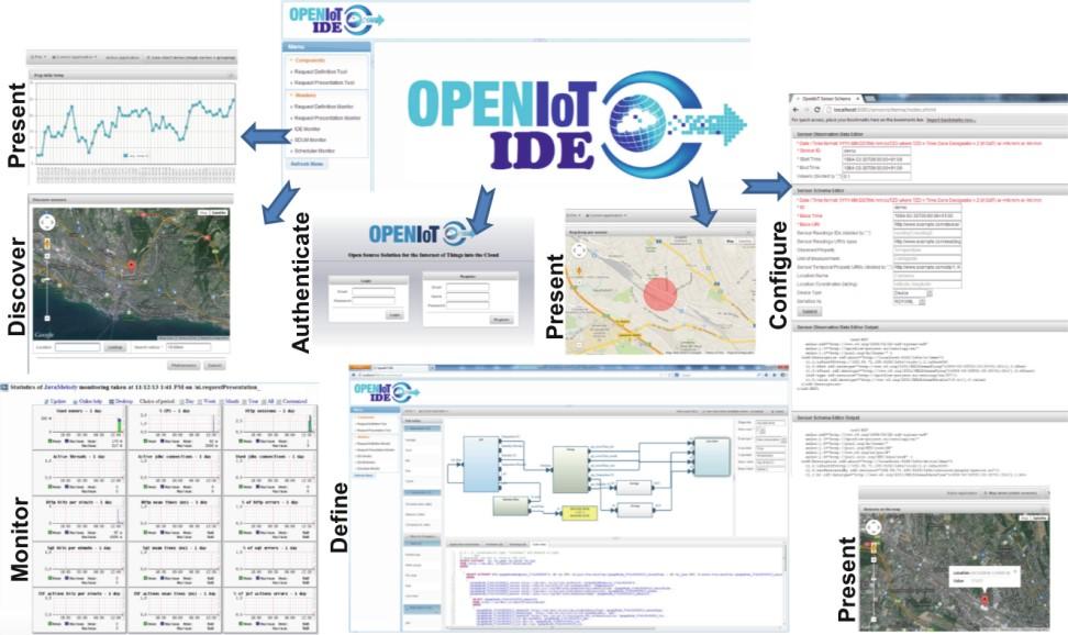 Poleg tega, da OpenIoT omogoča veliko funkcionalnost, vsebuje tudi uporabniški vmesnik UI (angl.