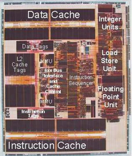 CS61C L14 Introduction to Synchronous Digital Systems (7) Logic Gates Basic building blocks are logic gates.