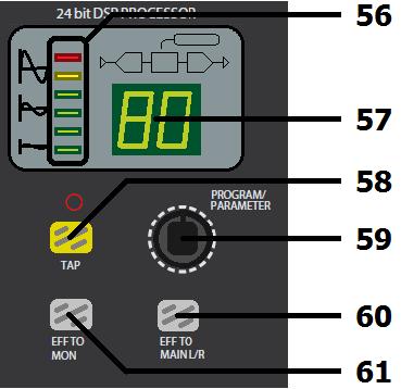 Master Routing Section 50. FX SEND Overall level control of signals routed to the FX Send buss, either for internal DSP or FX Send output (37).