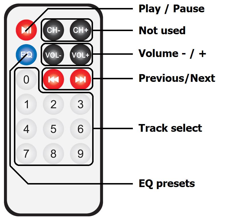 Remote Control for MPR Media Player/Recorder The MPR module is supplied with an infra-red handheld remote control to handle some of the onboard controls away from the console.