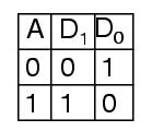 Decoder A decoder is a circuit that changes a code into a