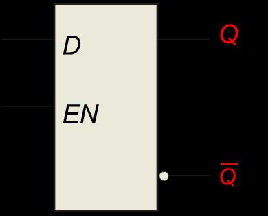 Latches Latches Determine the output for the D latch, given the inputs shown.