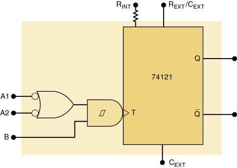 5-21 One-shot (Monostable Multivibrator) 74121 nonretriggerable one-shot IC. Contains internal logic gates to allow inputs A 1, A 2, and B to trigger OS.
