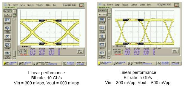 DM3022D GaAs HBT linear buffer DM3022 Buffer function 3-dB bandwidth: 10GHz