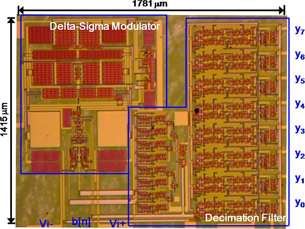 FIGURE 16 Die photo of the fabricated delta sigma ADC for 3-µm LTPS technology. keep the data produced by the counter.