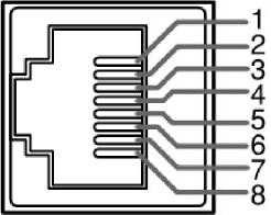 Rear Panel Connectors Figure 1 3 RS-485 I/O Pin Out Table 1 2 Analog Audio Input: Input terminal for the analog audio signal. L: left audio channel; R: right audio channel.