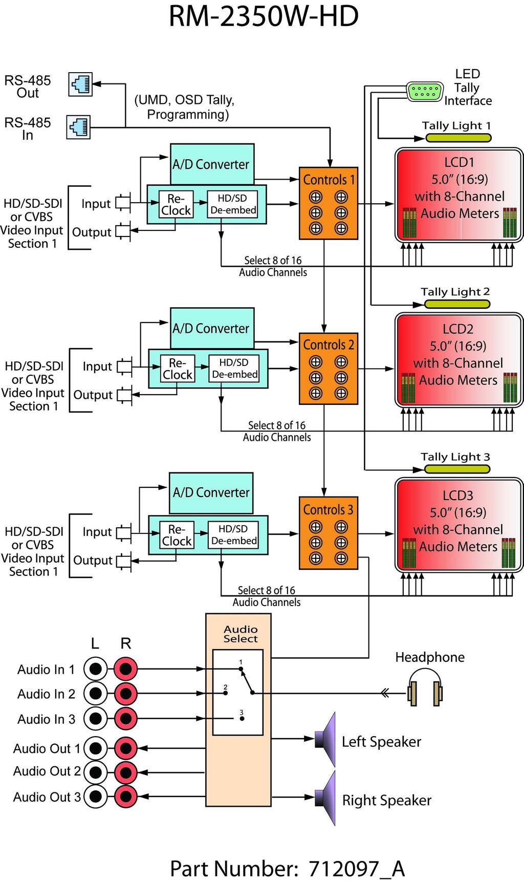 Technical Functional Overview Figure 1 6 Block Diagram 821193: RM-
