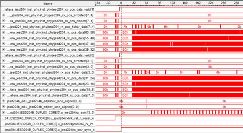 UG-01142 Debugging JESD204B Link Using SignalTap II and System Console 6-5 Figure 6-1: JESD204B Link Initialization This is a SignalTap II image during the JESD204B link initialization.