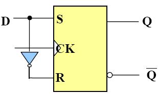 D -Flip Flop D Type Flip Flop (D = Data) One way to eliminate the undesirable condition of the indeterminate state in the SR latch is to ensure that inputs S and R are