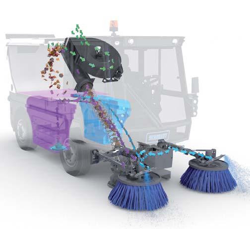 sub-zero temperatures The Swingo 200 + compact sweeper can now also be fitted with the innovative Koanda system.