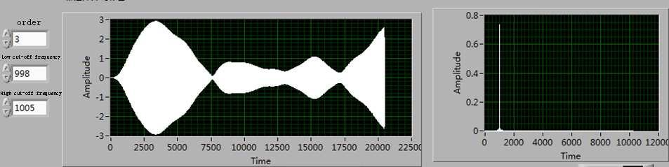 5 The frequency spectrum of the input signal and the calculating