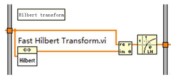 Fig. 7 the Hilbert transform procedure (the input signal is on the left, the