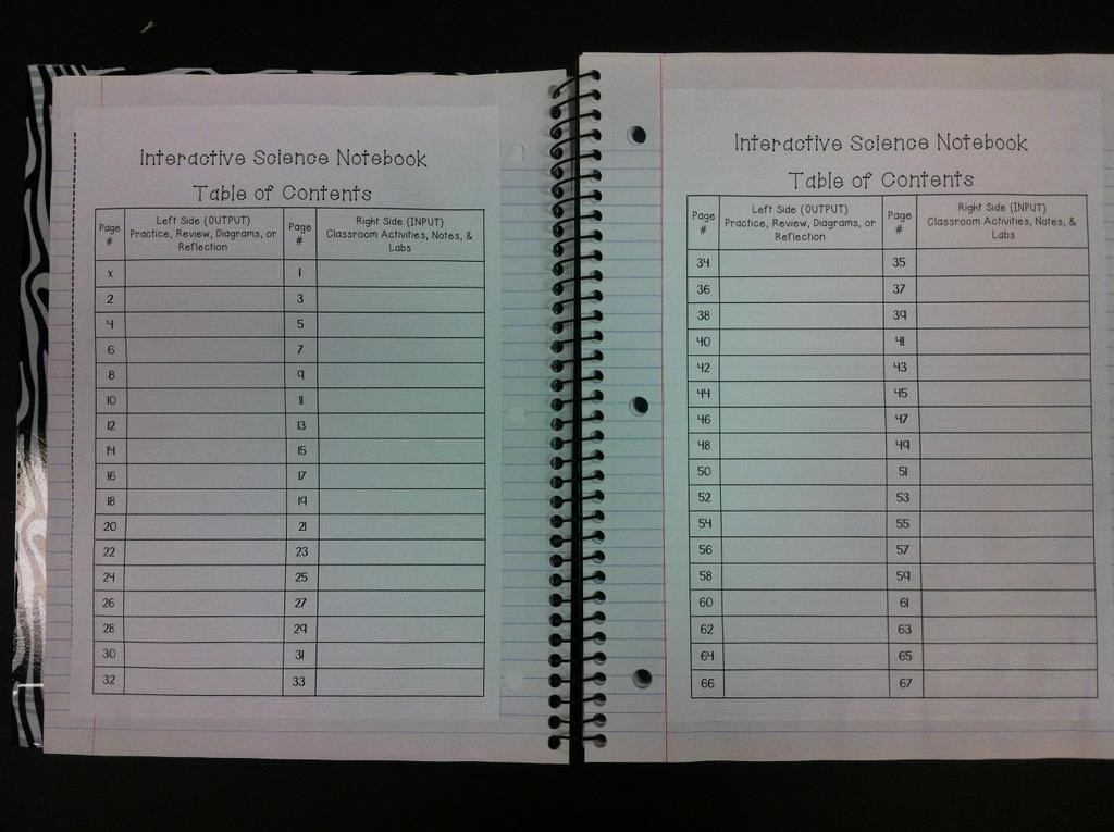 The first Table of Contents Page (# s 1-33) is glued on the LEFT side, behind
