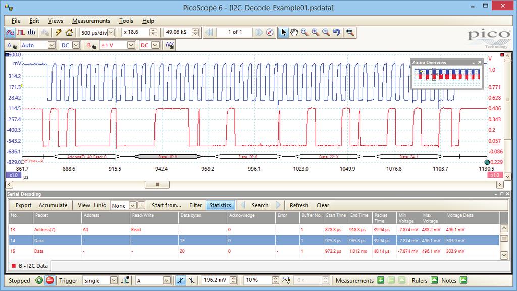 Serial decoding t he oscilloscopes include serial decoding capability as standard. t he decoded data can be displayed in the format of your choice: in view, in window, or both at once.