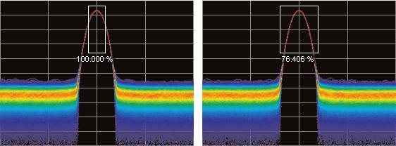 Primer Figure 25. Density of signals defined within an area. Left: Correct measurement of a CW signal. All columns in the box include the signal. Right: Incorrect analysis window.