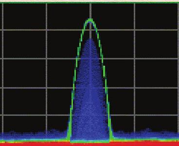 DPX Acquisition Technology for Spectrum Analysis Fundamentals Figure 30.