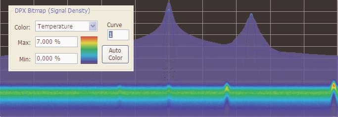 Primer Figure 9. DPX spectrum display with DPX Bitmap (Signal Density) with default color curve setting. Figure 11. The representative color curve mapping for the temperature palette bitmap display.