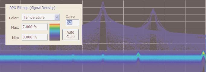 Off-air ambient signals over a 1 GHz span in the swept DPX display. Figure 14.