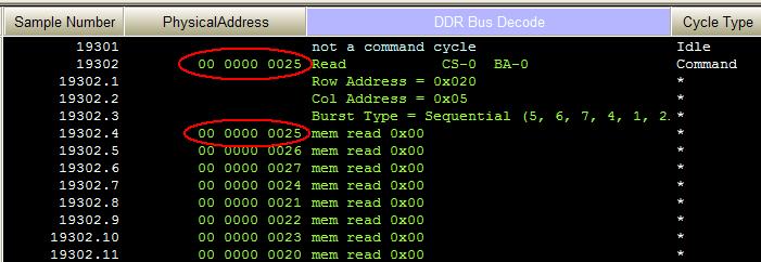 Understanding the Listing 5 Buses Generated by the Decoder The decoder generates the following columns, which are displayed in the listing in addition to the input buses.