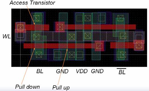 18-722: Advanced Digital VLSI Design WL Advanced transistor-level design