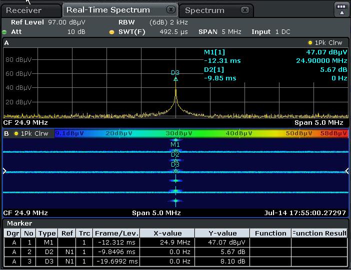 This is because there are actually two signals present, a condition that cannot be properly characterized using a spectrum analyzer zero span mode. Fig.
