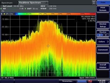 traditional spectrum measurement capability. Fig. 5-14 shows a narrowband signal hidden within a broadband signal.